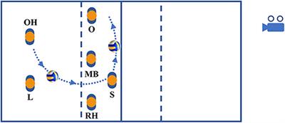 On the Influence of Action Preference on Female Players' Gaze Behavior During Defense of Volleyball Attacks